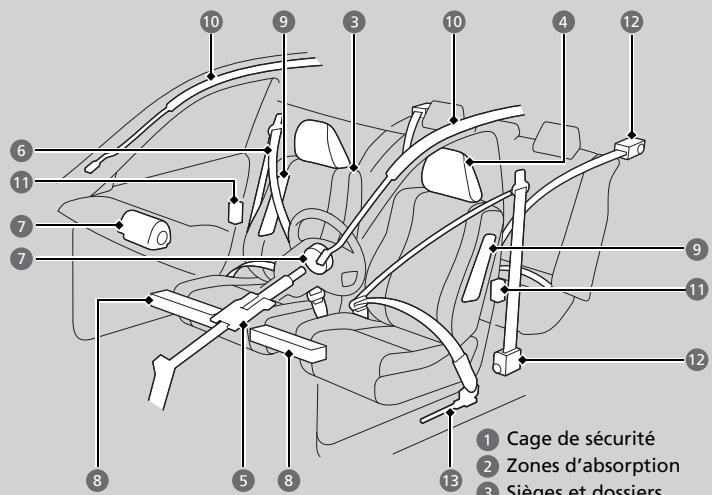Acura TLX (2022) - Caracteristiques de sécurité du vehicule - 1