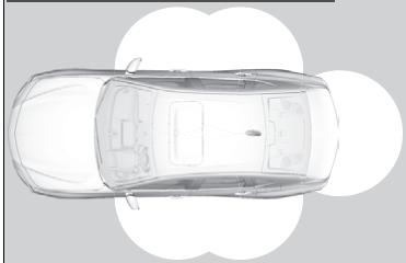 Acura TLX (2022) - Utilisation du système d'accès sans clé - 2