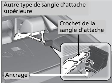 Acura TLX (2022) - Installation d'un siège d'enfant compatible avec le système LATCH sur le siège central arrêté - 1