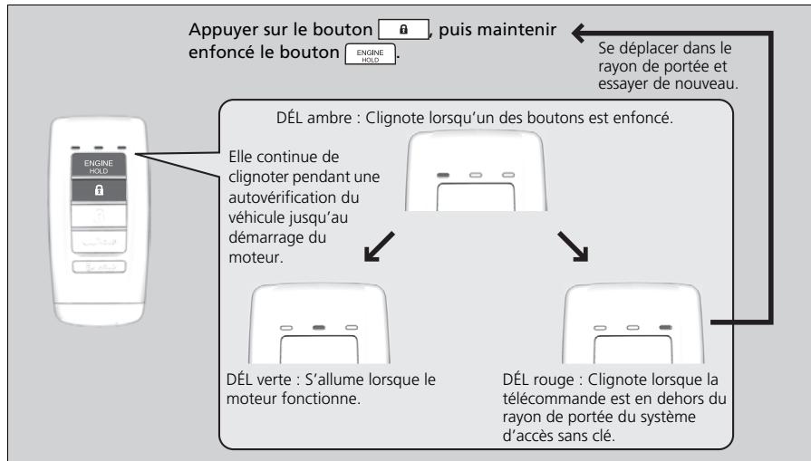 Acura TLX (2022) - Pour démarrer le moteur - 1