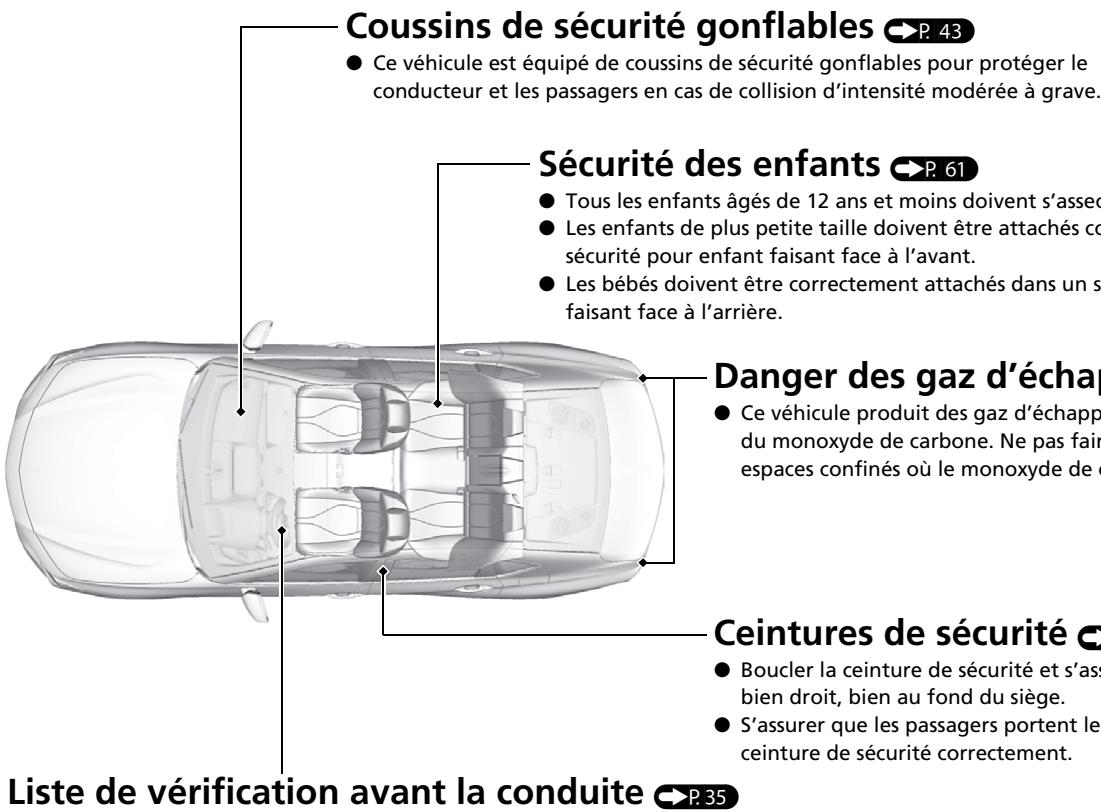 Acura TLX (2022) - Conduite prudente - 1