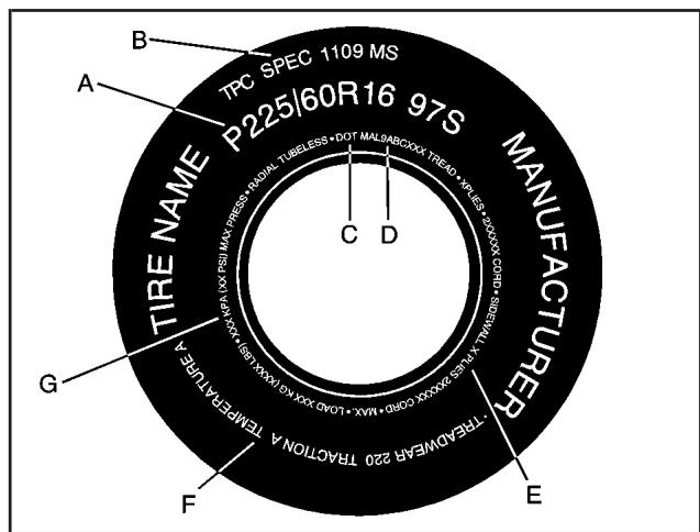 Saturn Relay (2007) - Étiquette sur paroi latérale du pneu - 1