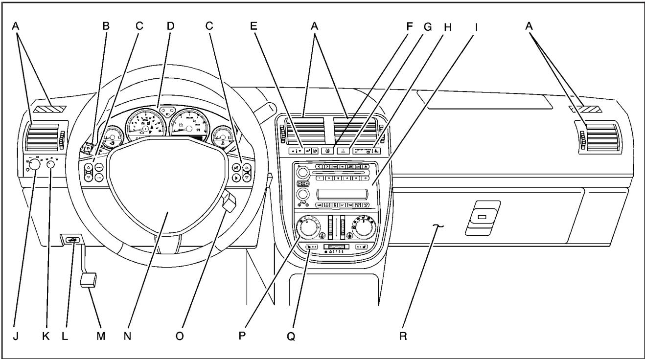 Saturn Relay (2007) - Aperçu du tableau de bord - 1