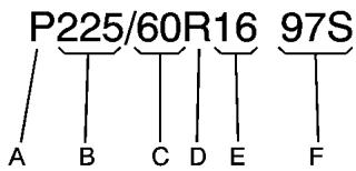 Saturn Relay (2007) - Dimensions des pneus - 1