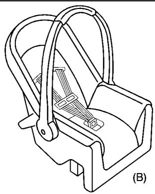 Saturn Relay (2007) - Appareils de retenue pour enfant - 2