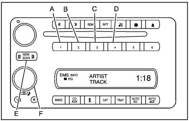 Saturn Relay (2007) - Sélection de votre media numérique mobile comme source active - 1