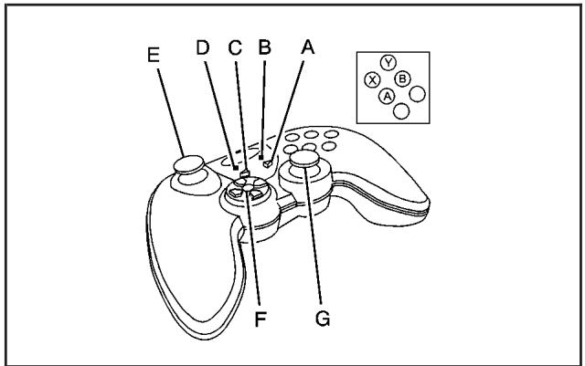 Saturn Relay (2007) - Contrôleur de jeu sans fil - 1