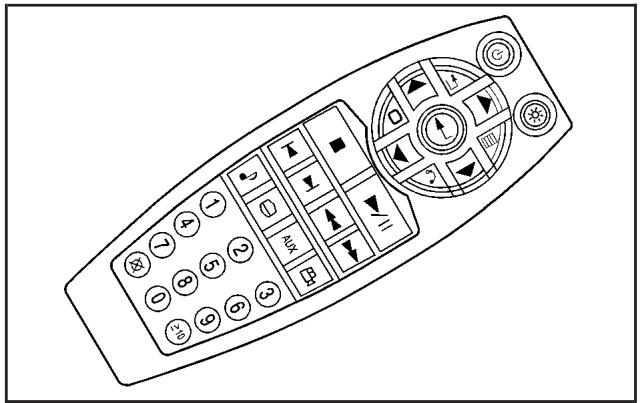 Saturn Relay (2007) - Boutons de la télécommande - 1