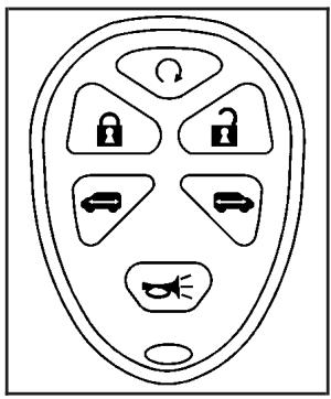 Saturn Relay (2007) - Fonctionnement du système de télédéverrouillage - 1