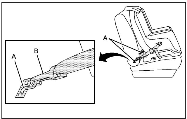 Saturn Relay (2007) - Ancrages inférieurs - 1