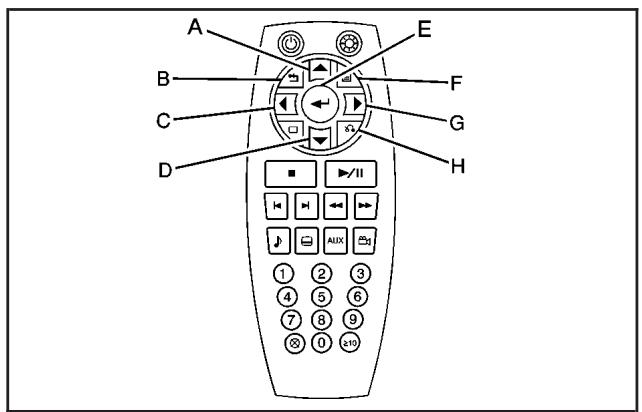 Saturn Relay (2007) - Naviguer parmi les menus affichés en utilisant la télécommande DVD - 1