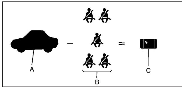 Saturn Relay (2007) - Étapes afin de déterminer le poids de la charge maximal - 2