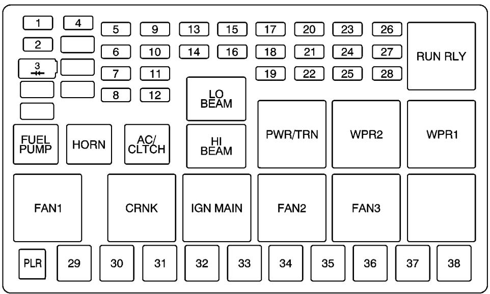 Saturn Relay (2007) - Bloc-fusibles sous le capot - 1