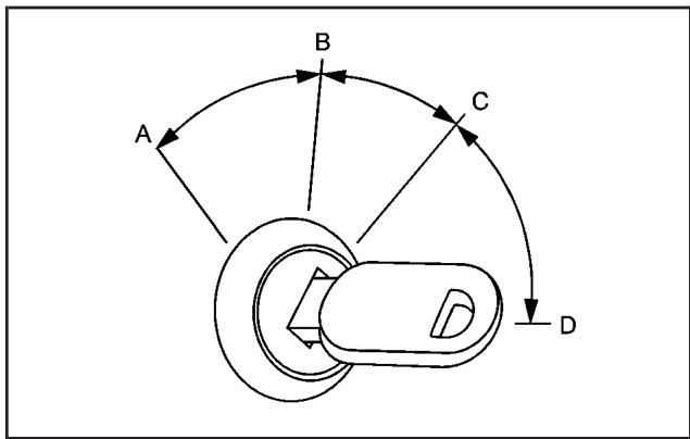 Saturn Relay (2007) - Positions du commutateur d'allumage - 1