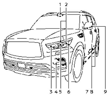 INFINITI QX80 (2019) - MISE EN GARDE - 3