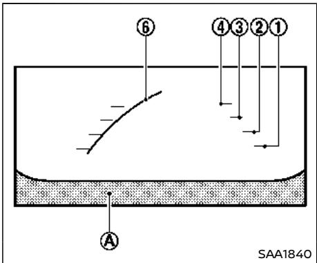 NISSAN Armada (2018) - Avertissement - 1