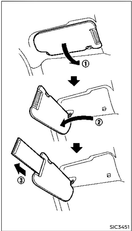 NISSAN Armada (2018) - Fonctionnement électrique - 1