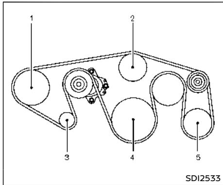 NISSAN Armada (2018) - Courroies d'entrajinement - 1