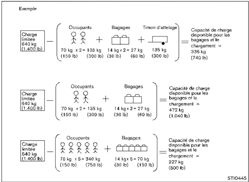 NISSAN Armada (2018) - Avertissement - 1