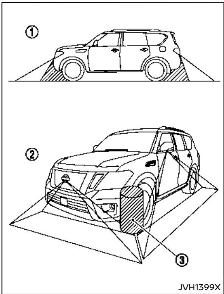 NISSAN Armada (2018) - Avertissement - 1