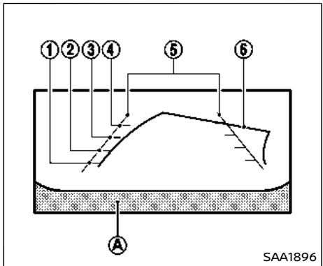 NISSAN Armada (2018) - Fonctionnement du systeme de moniteur de VUE arrière - 1
