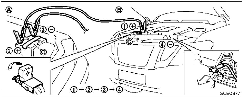 NISSAN Armada (2018) - Avertissement - 1