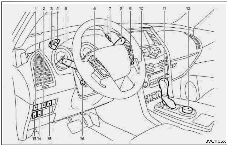 NISSAN Armada (2018) - Instruments et commandes - 1
