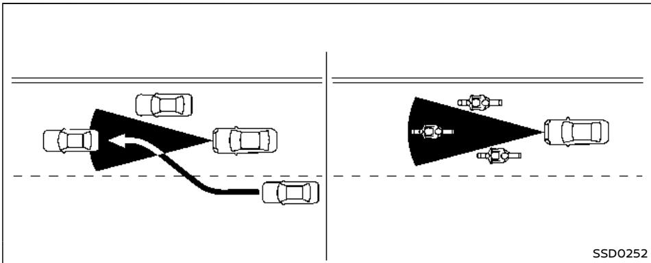 NISSAN Armada (2018) - Avertissement - 1