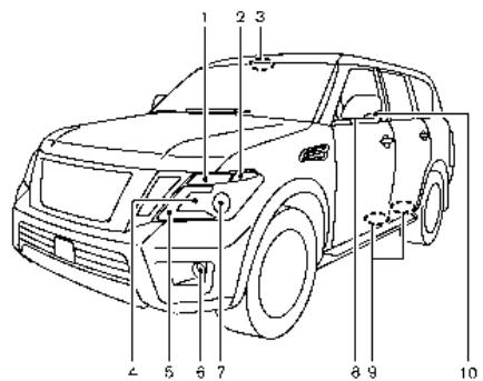 NISSAN Armada (2018) - Avertissement FCC : - 1