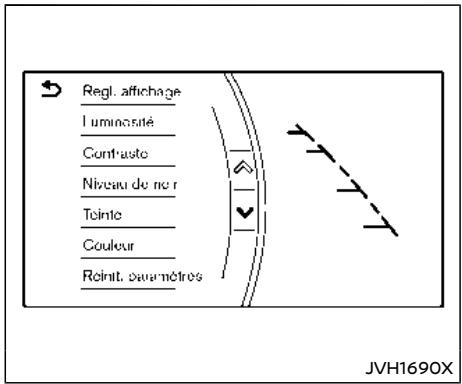 NISSAN Armada (2018) - Reculer derrière un objet saillant : - 4