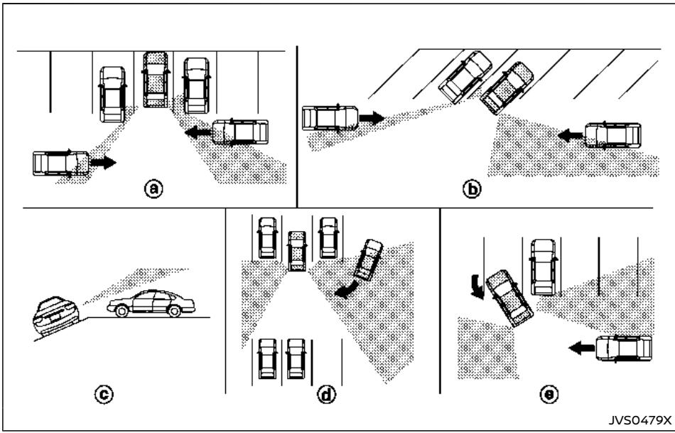 NISSAN Armada (2018) - Comment activer/desactiver le systeme de prevention en MARCHE arrêré intelligent - 1