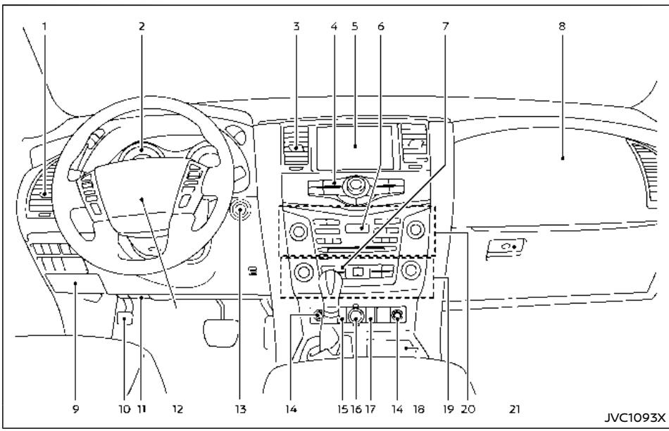 NISSAN Armada (2018) - 0-2 Table des matières illustrée - 3