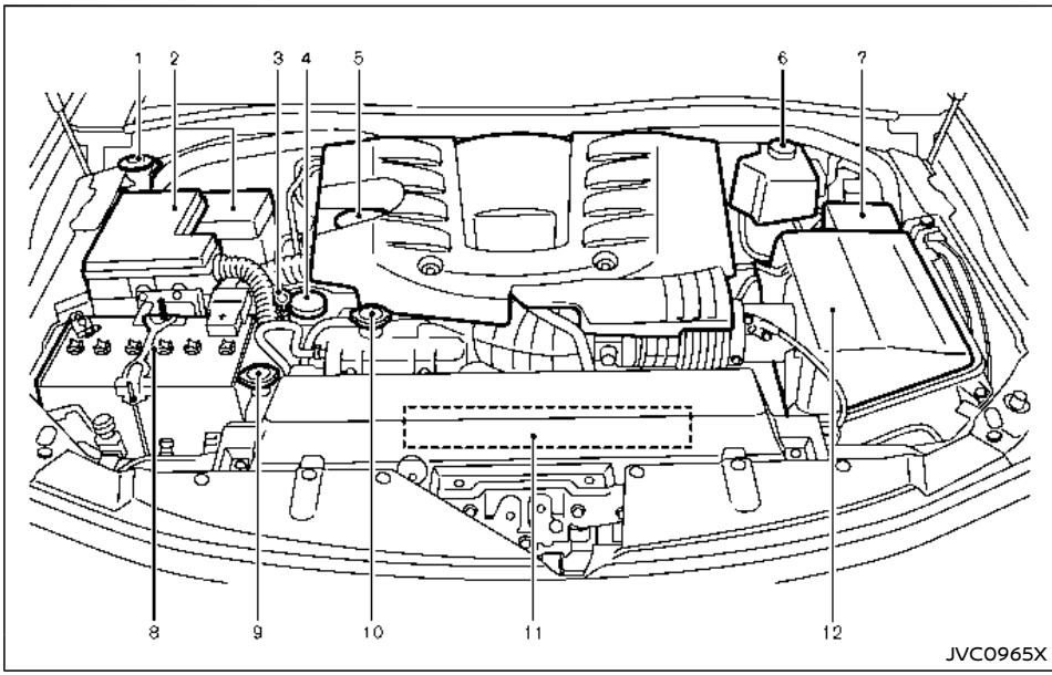 NISSAN Armada (2018) - 0-2 Table des matières illustrée - 5