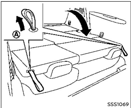 NISSAN Armada (2018) - Inclinaison du dossier : - 1