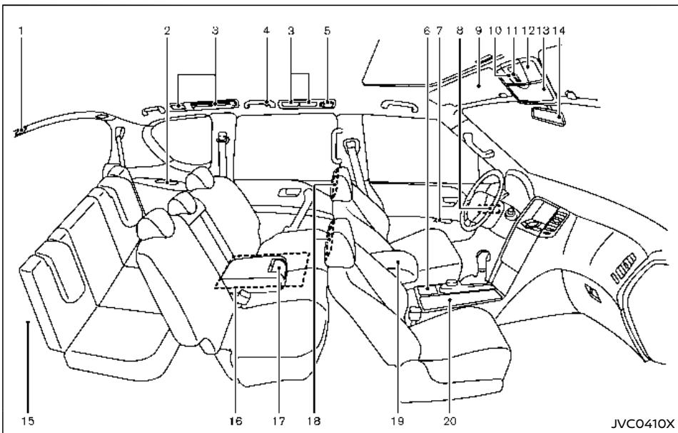 NISSAN Armada (2018) - 0-2 Table des matières illustrée - 1