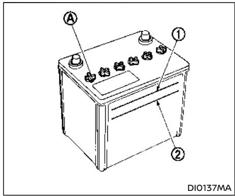 NISSAN Armada (2018) - Avertissement - 1