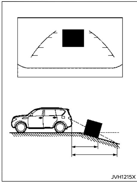 NISSAN Armada (2018) - Marche arrêté sur une montée en pente raide : - 1