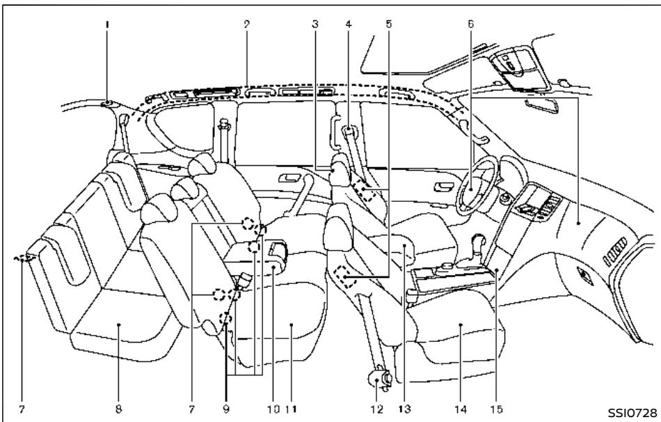 NISSAN Armada (2018) - Siéges, ceintures de sécurité et systeme de retenue supplementaire (SRS) - 1