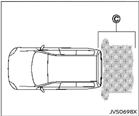 NISSAN Armada (2018) - Avertissement - 3