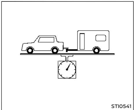 NISSAN Armada (2018) - Charges maximum remorquées - 1