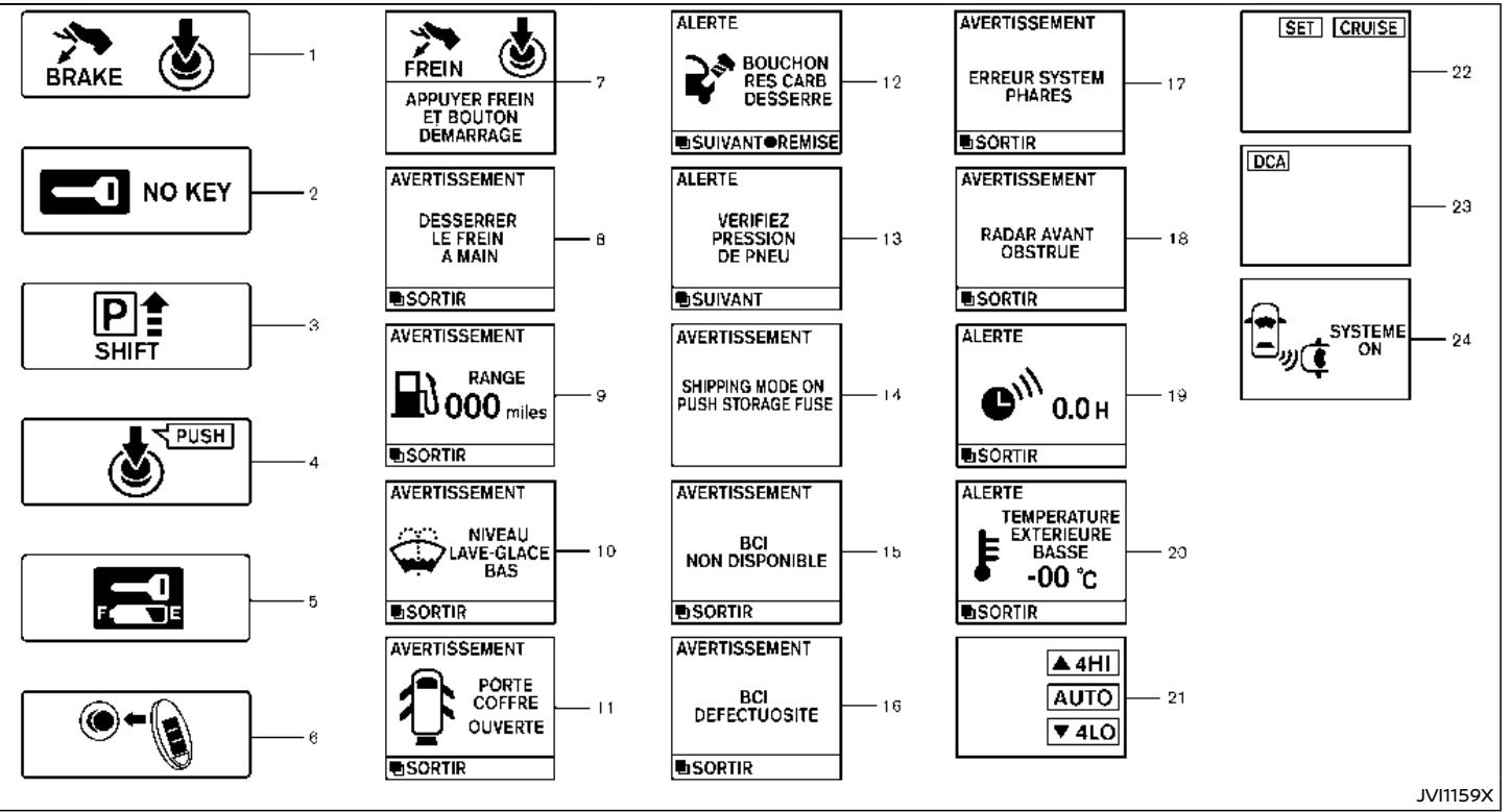 NISSAN Armada (2018) - Avertissement d'usure des plaquettes de frein - 2