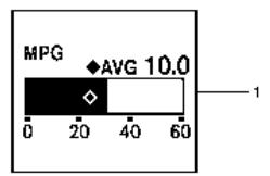 NISSAN Armada (2018) - Avertissement - 1
