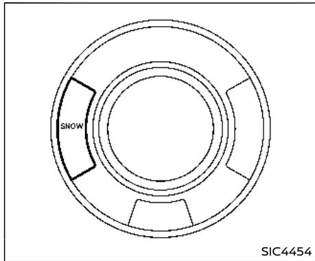 NISSAN Armada (2018) - Mode SNOW (neige) - 1