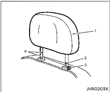 NISSAN Armada (2018) - Avertissement - 2