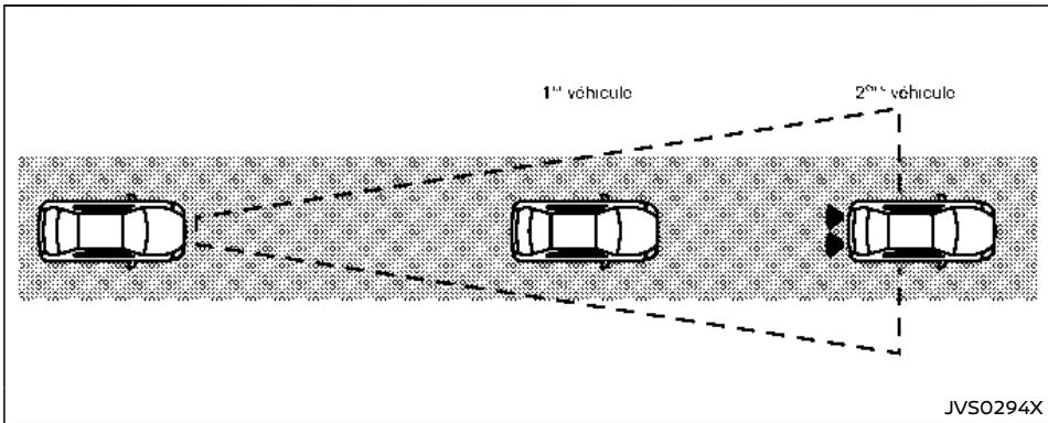 NISSAN Armada (2018) - Avertissement - 3