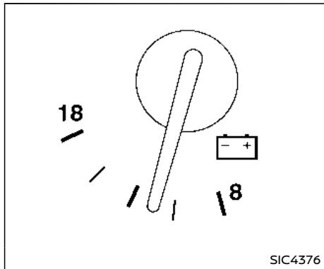NISSAN Armada (2018) - Mise en GARDE - 1