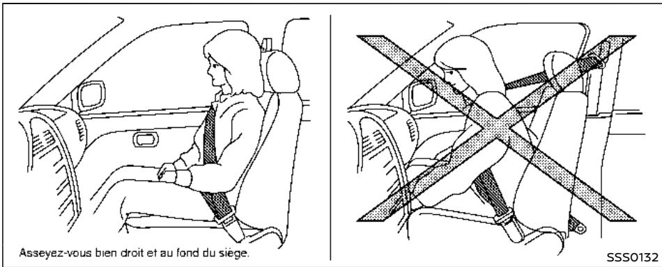 NISSAN Armada (2018) - Precautions à prendre avec les systémes de retenue supplementaires - 2