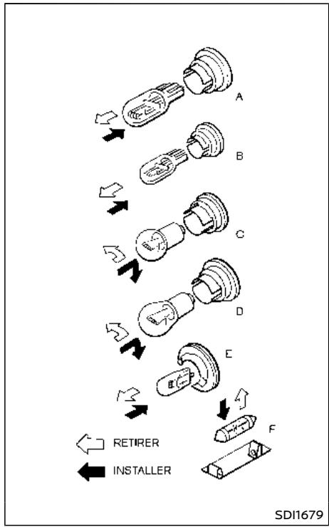 NISSAN Armada (2018) - Procédures de remplacement - 1