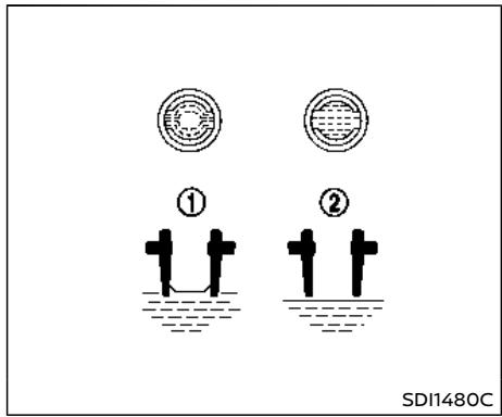 NISSAN Armada (2018) - Avertissement - 2