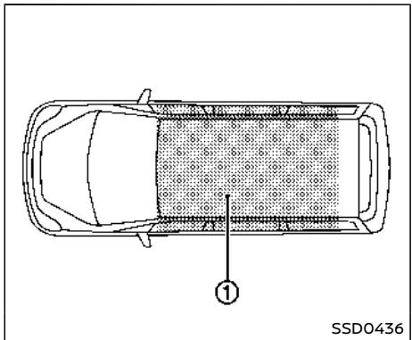 NISSAN Armada (2018) - Avertissement - 1